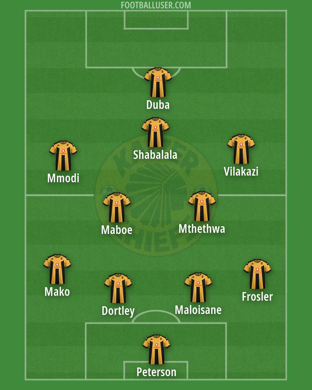 Kaizer Chiefs Formation 2026