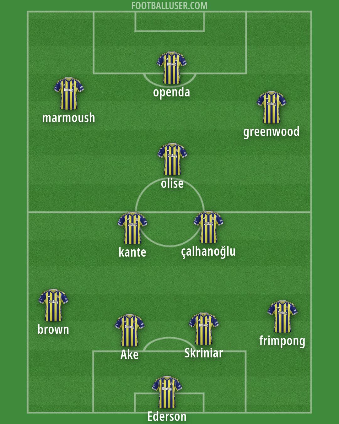 Fenerbahçe Formation 2026