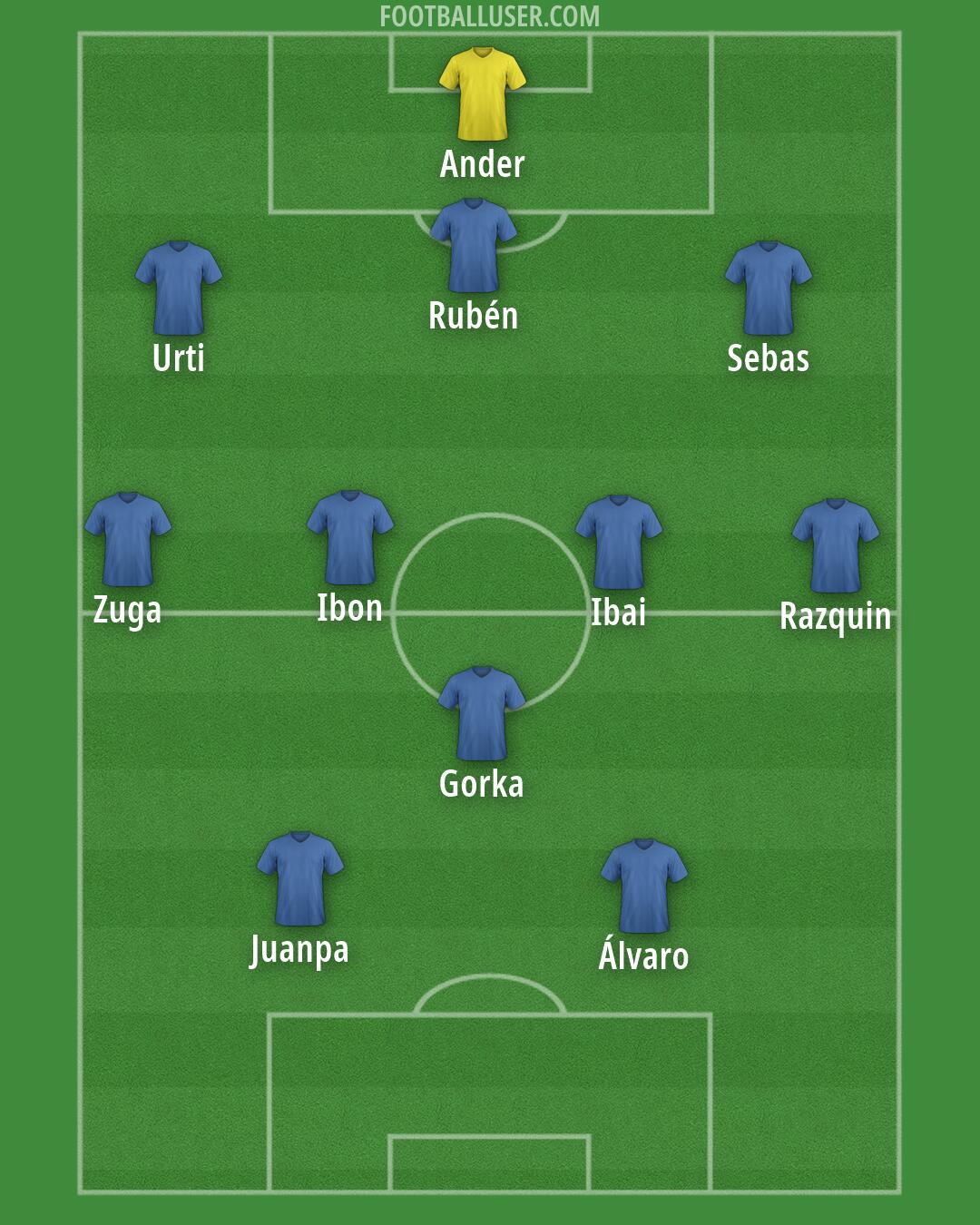 Custom Team Formation 2026