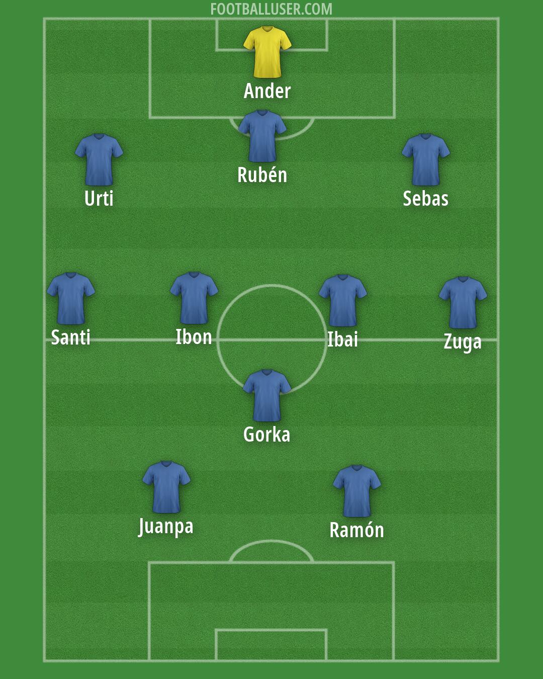 Custom Team Formation 2026