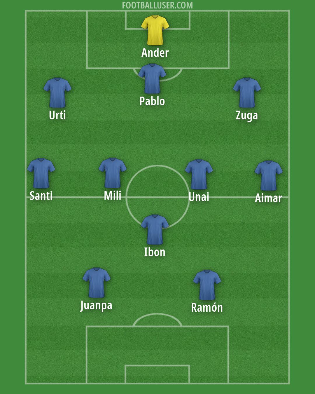 Custom Team Formation 2026