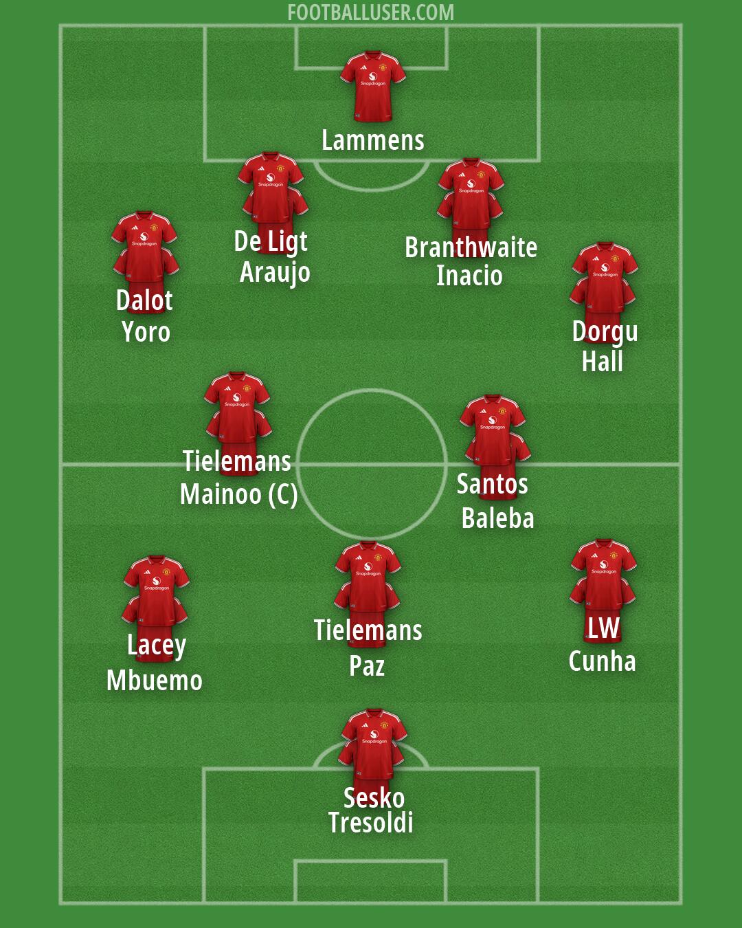 Man Utd Formation 2026