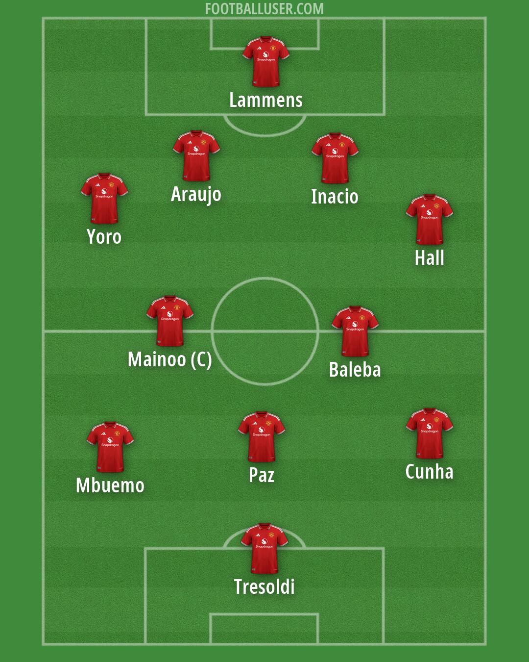 Man Utd Formation 2026