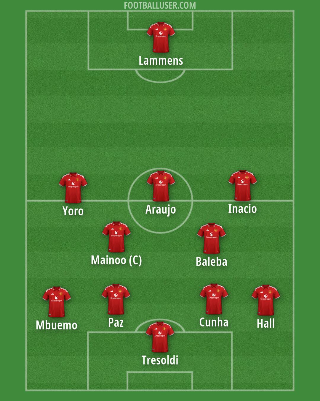 Man Utd Formation 2026