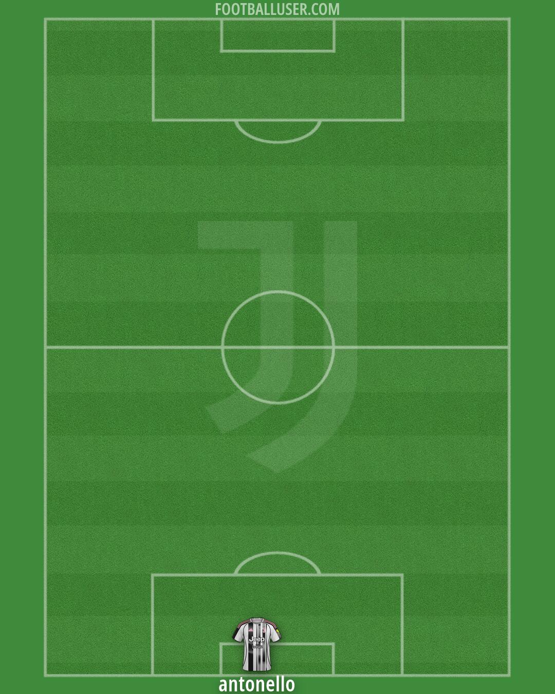 Juventus Formation 2026