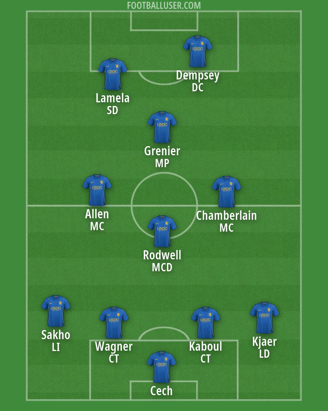 Chelsea Formation 2026
