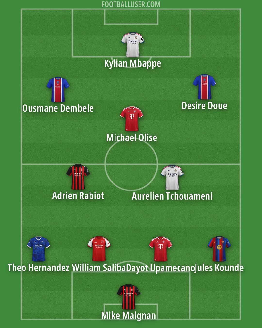 Custom Team Formation 2026