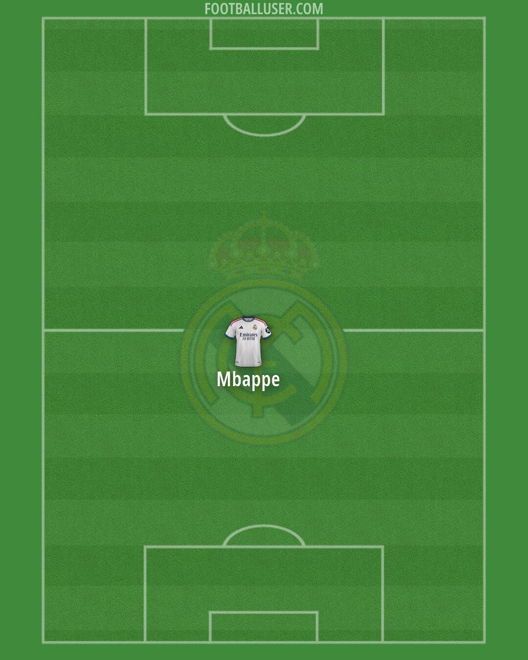 Real Madrid Formation 2026