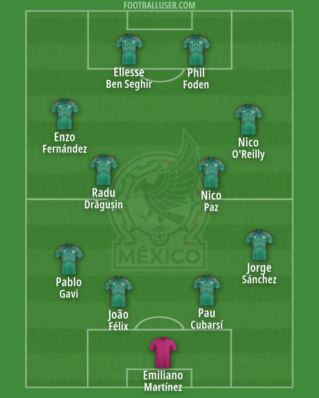 Mexico Formation 2026