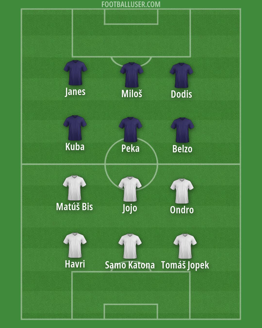 Custom Team Formation 2026