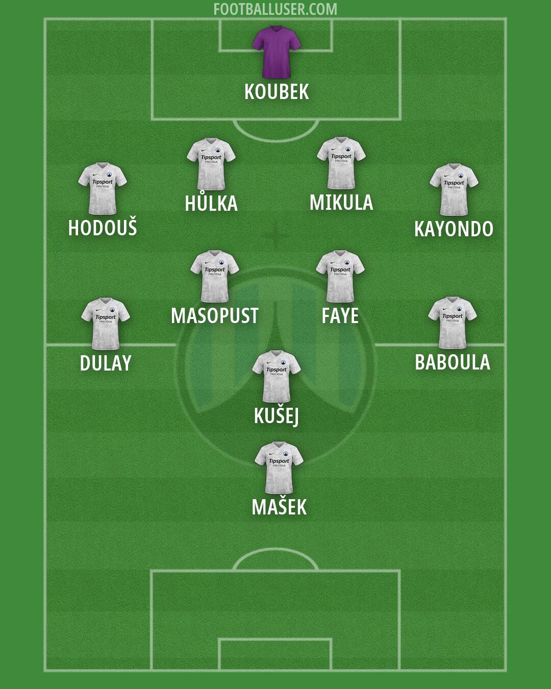 Slovan Liberec Formation 2026