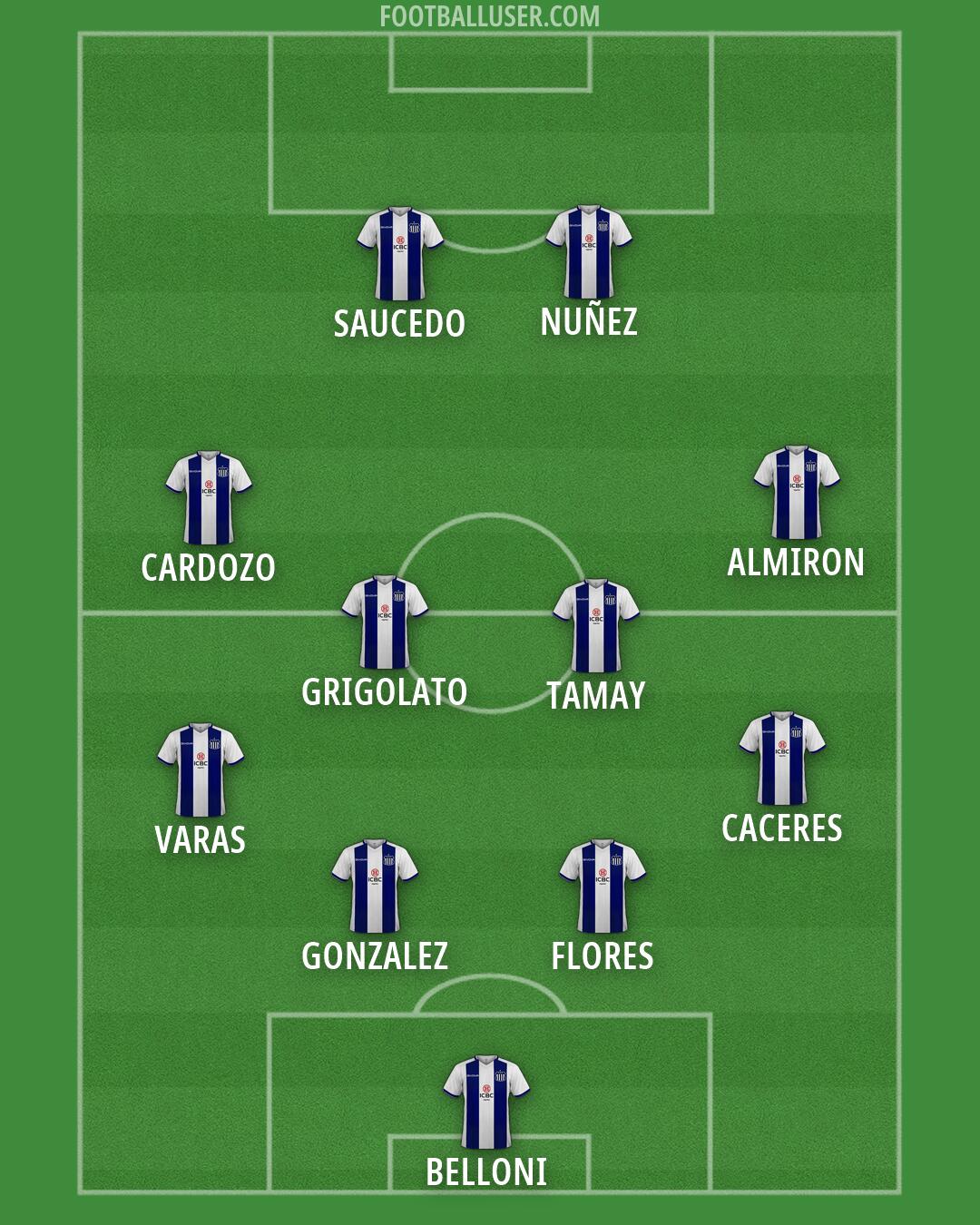 Talleres Formation 2026