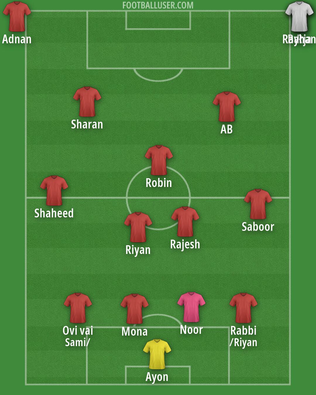 Custom Team Formation 2026