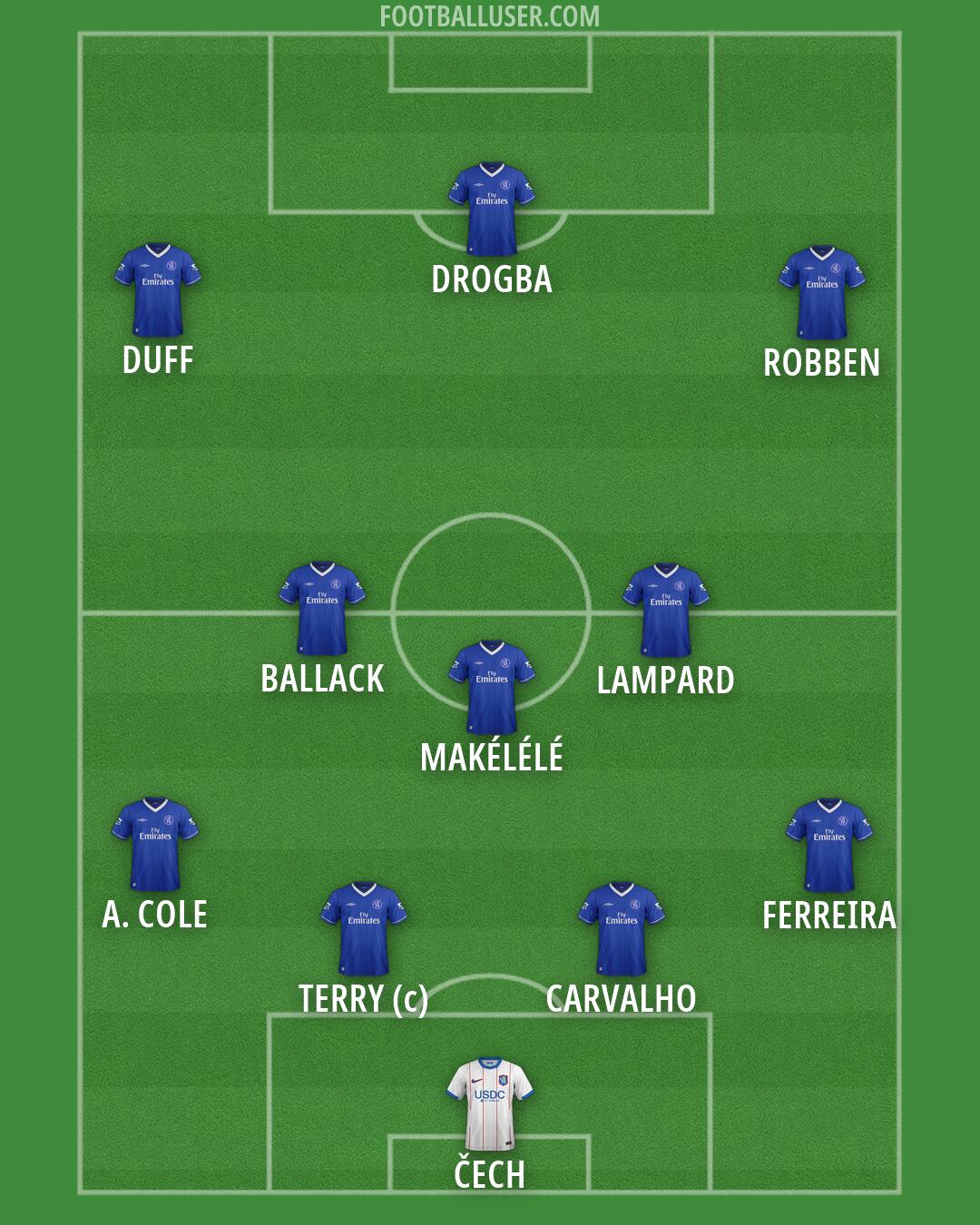 Chelsea Formation 2026