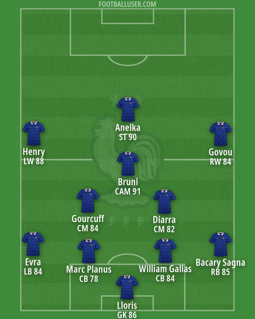 France Formation 2026