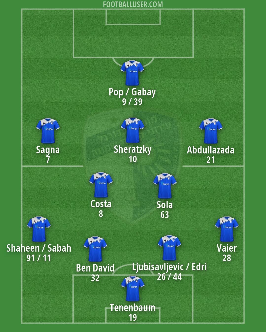 Kiryat-Shmona Formation 2026