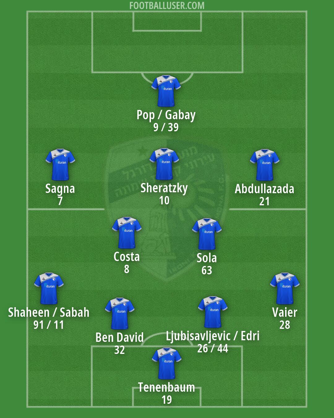 Kiryat-Shmona Formation 2026
