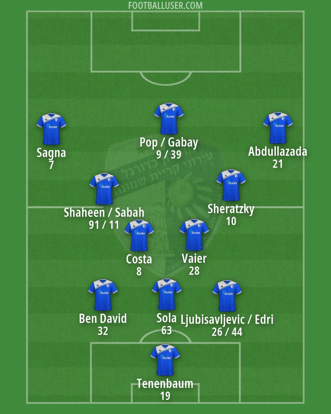 Kiryat-Shmona Formation 2026