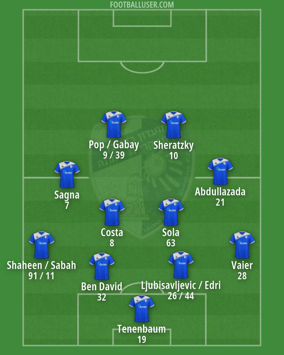 Kiryat-Shmona Formation 2026