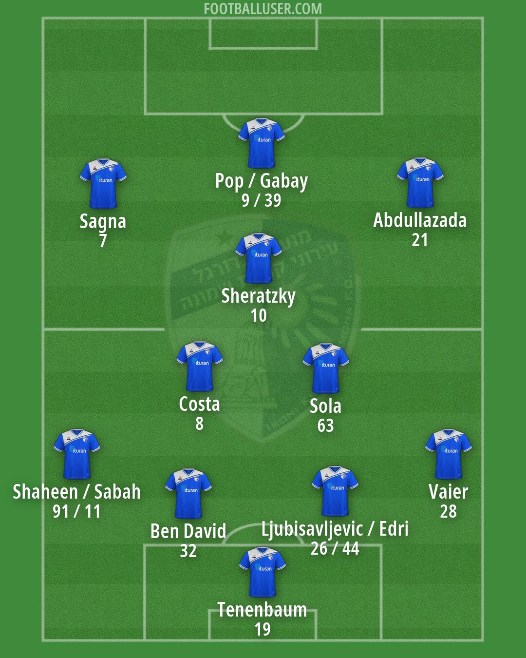 Kiryat-Shmona Formation 2026