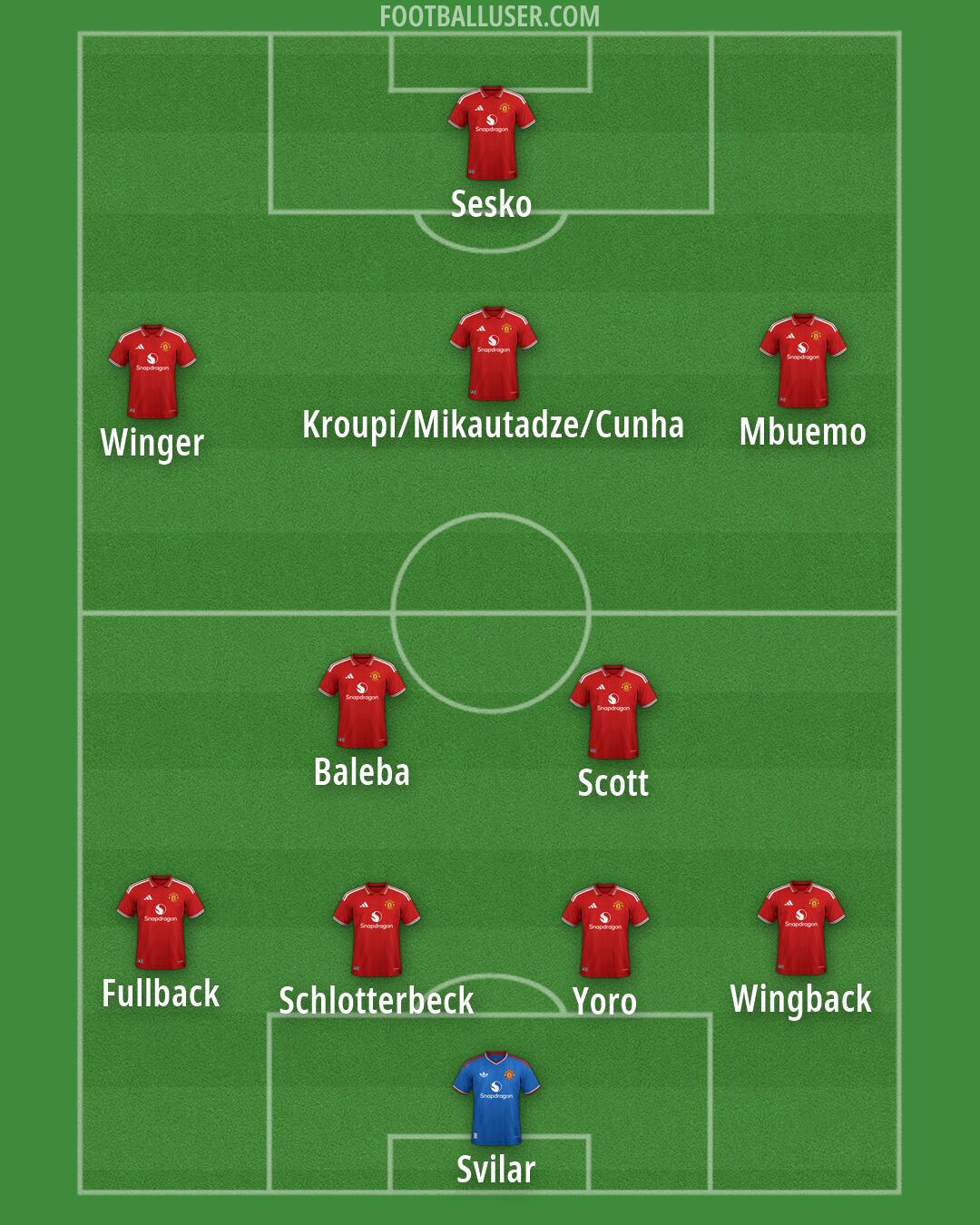 Man Utd Formation 2026