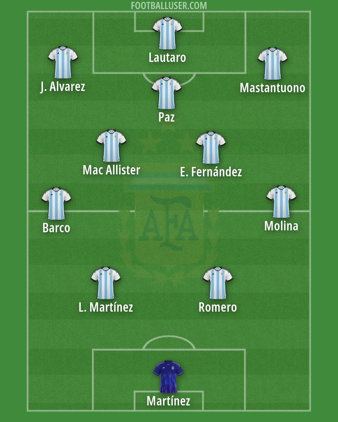 Argentina Formation 2026