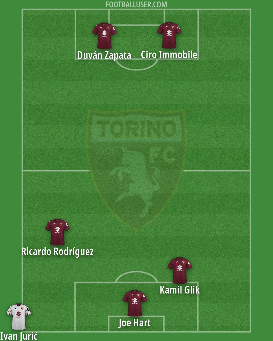 Torino Formation 2026
