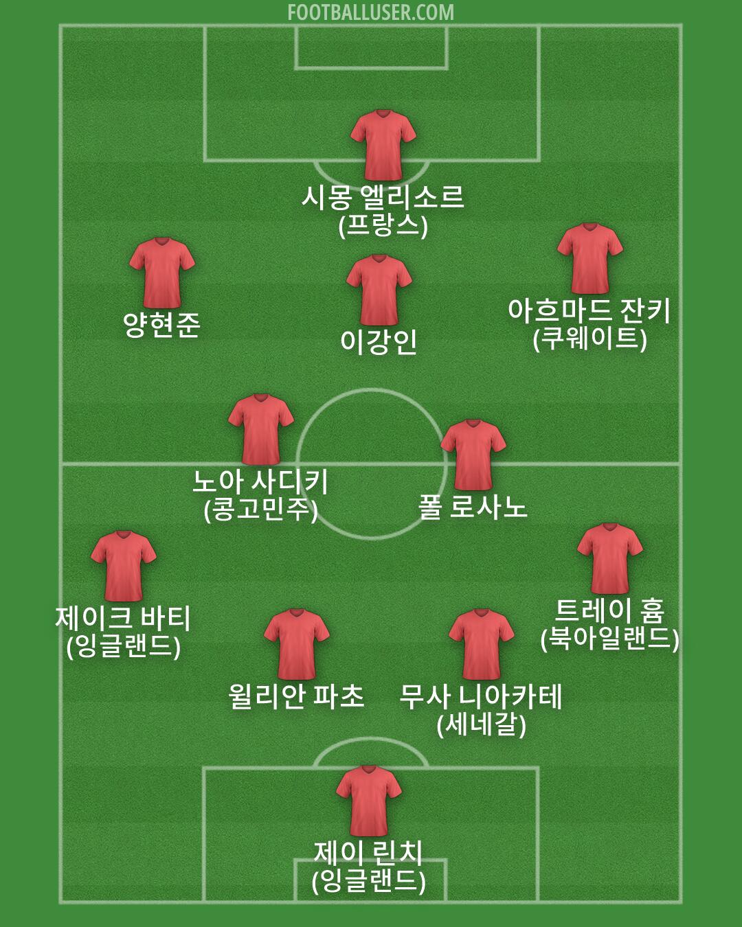 Custom Team Formation 2026