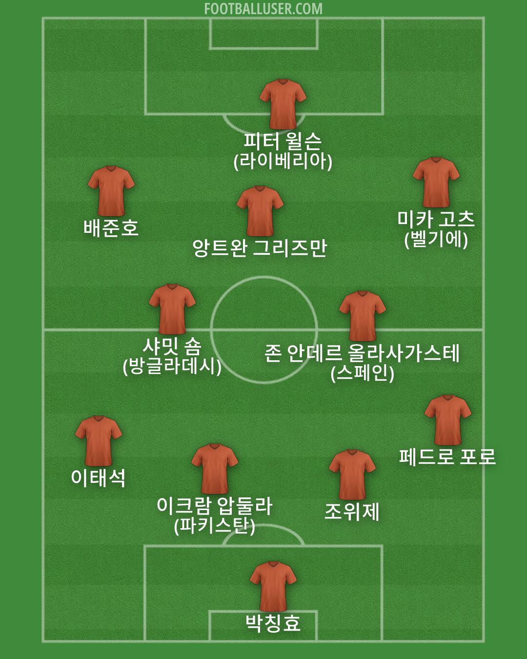 Custom Team Formation 2026