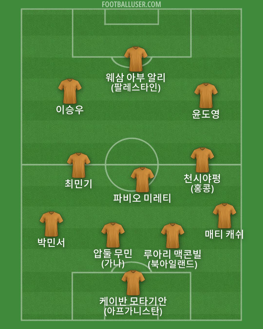 Custom Team Formation 2026