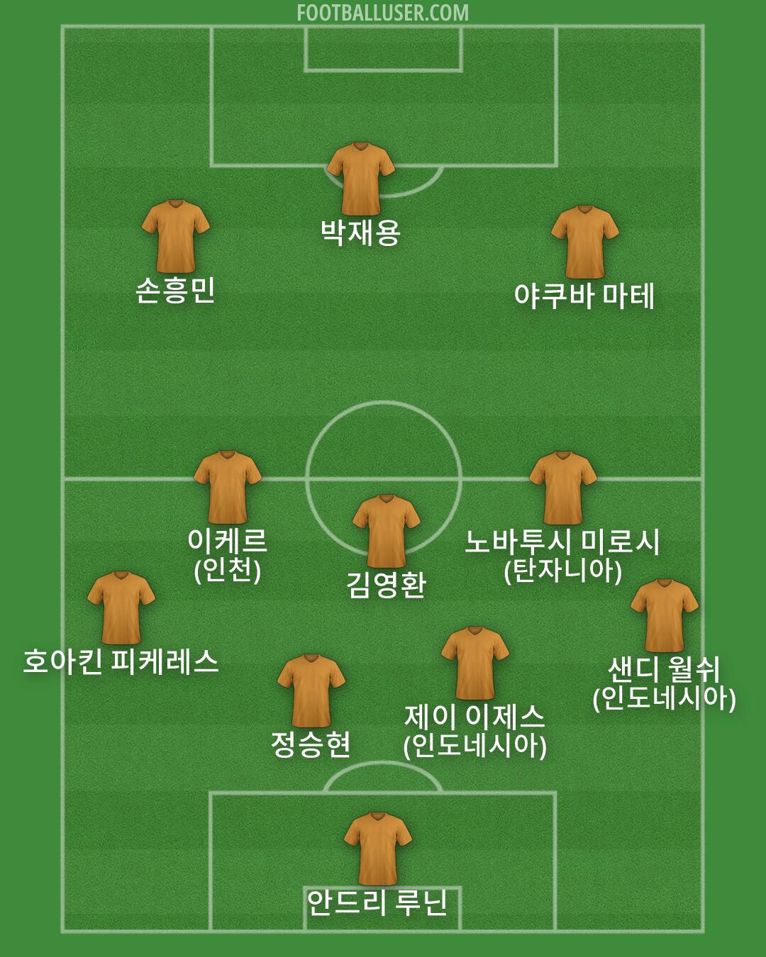 Custom Team Formation 2026