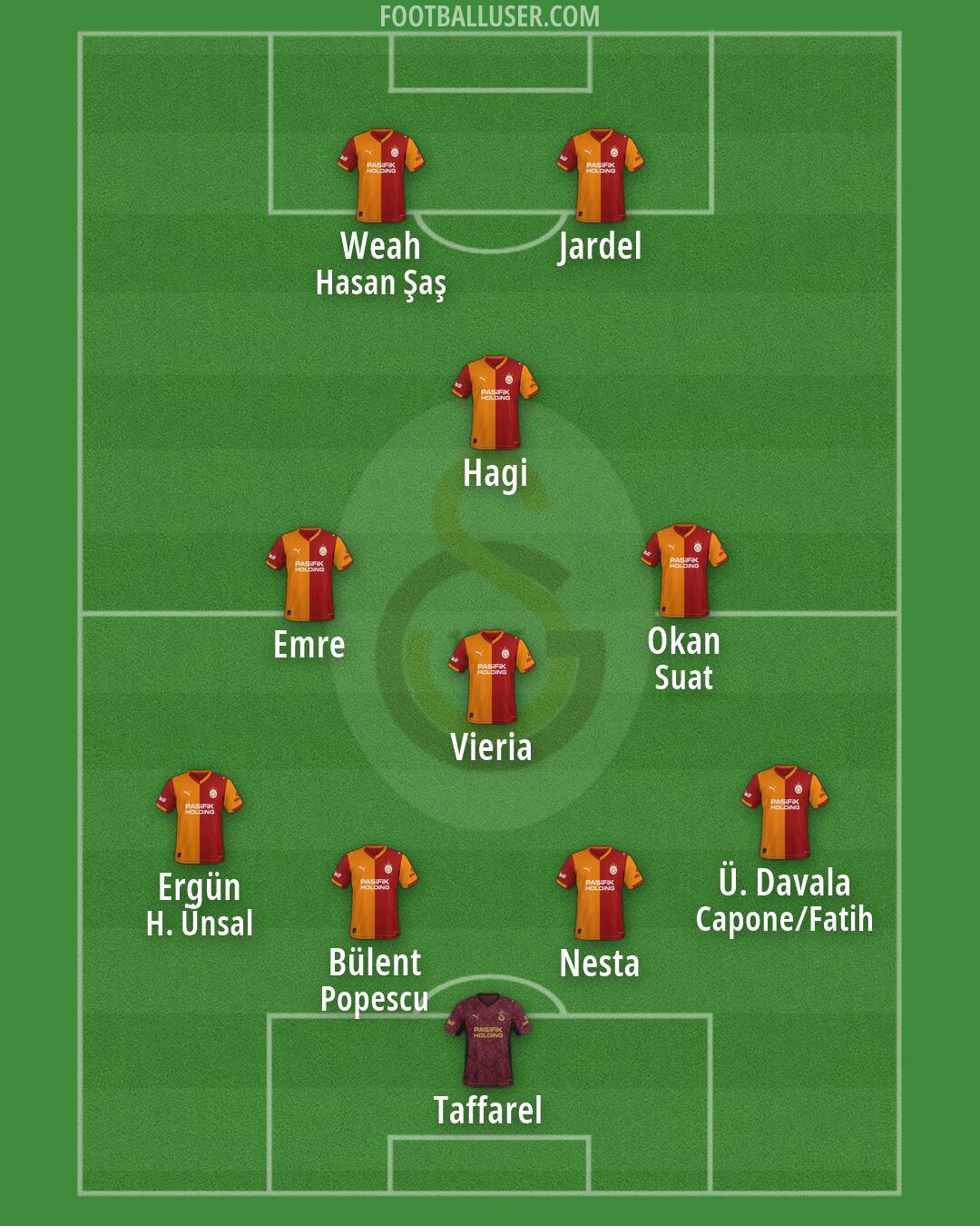 Galatasaray Formation 2026