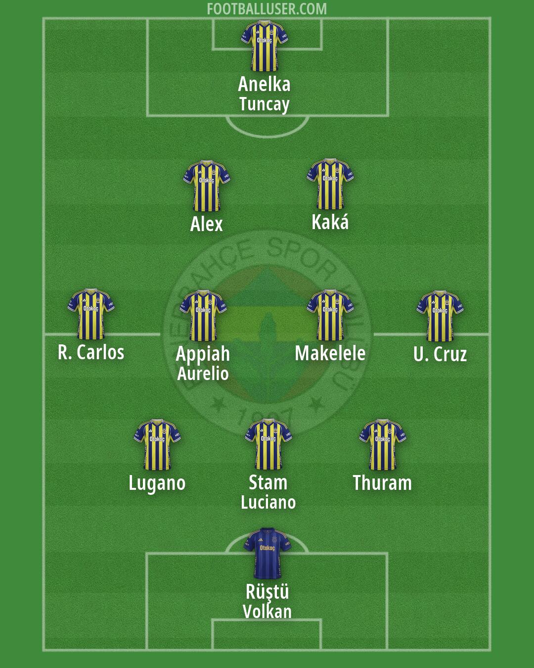 Fenerbahçe Formation 2026