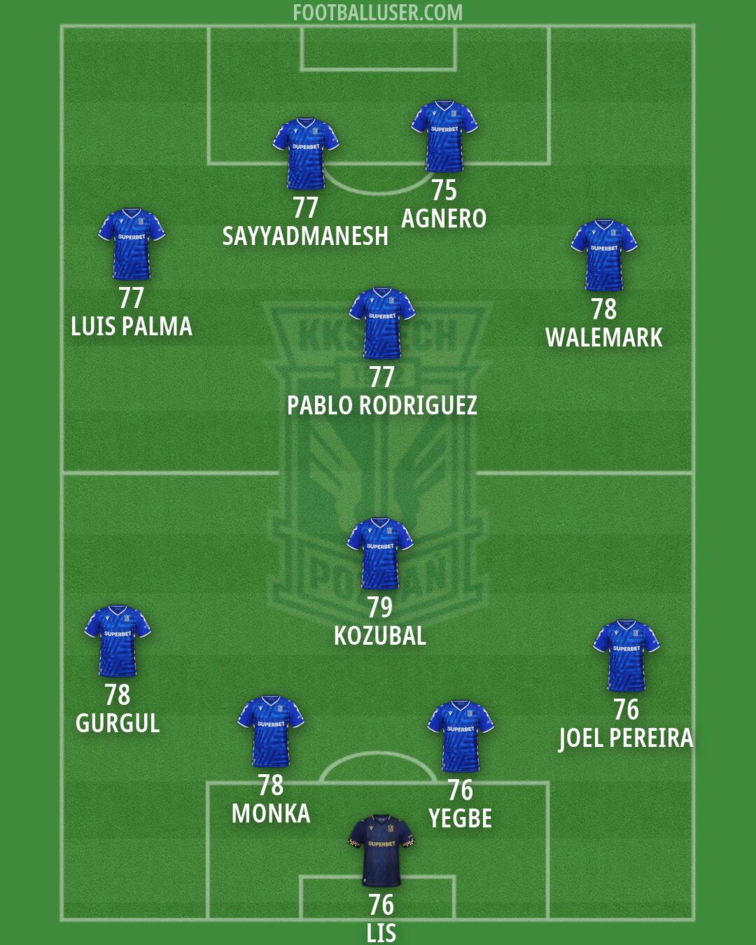 Lech Formation 2026