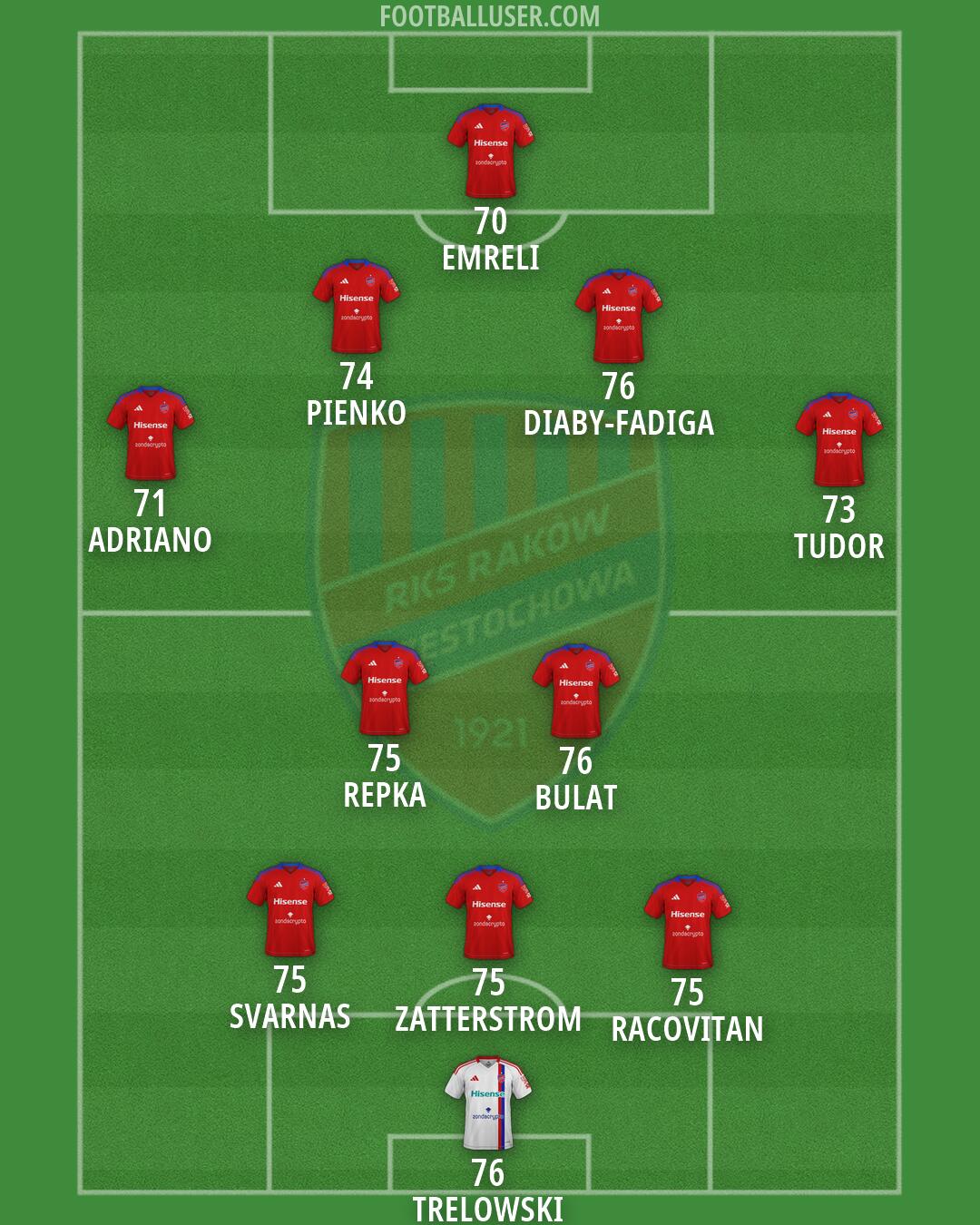Raków Formation 2026