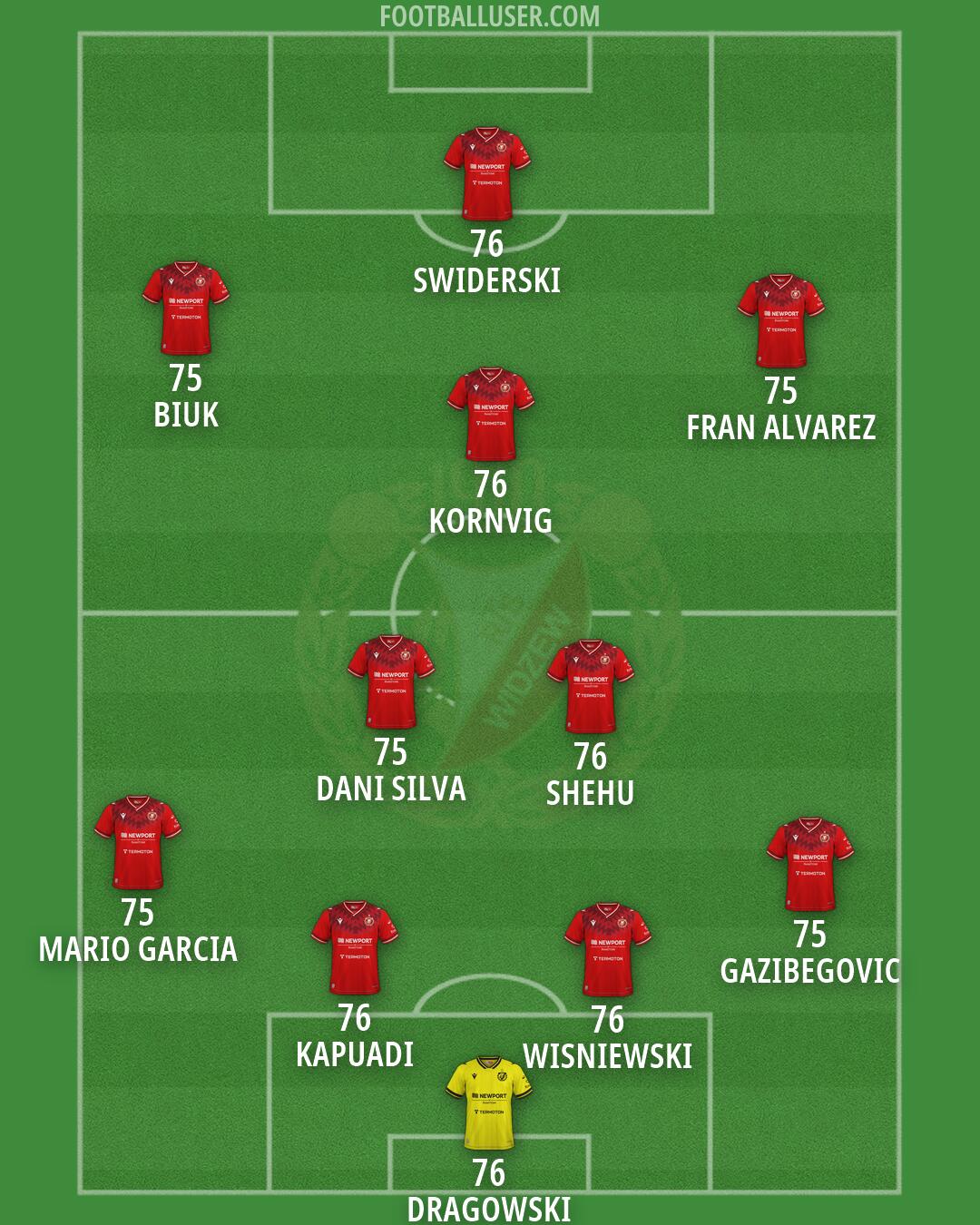 Widzew Formation 2026