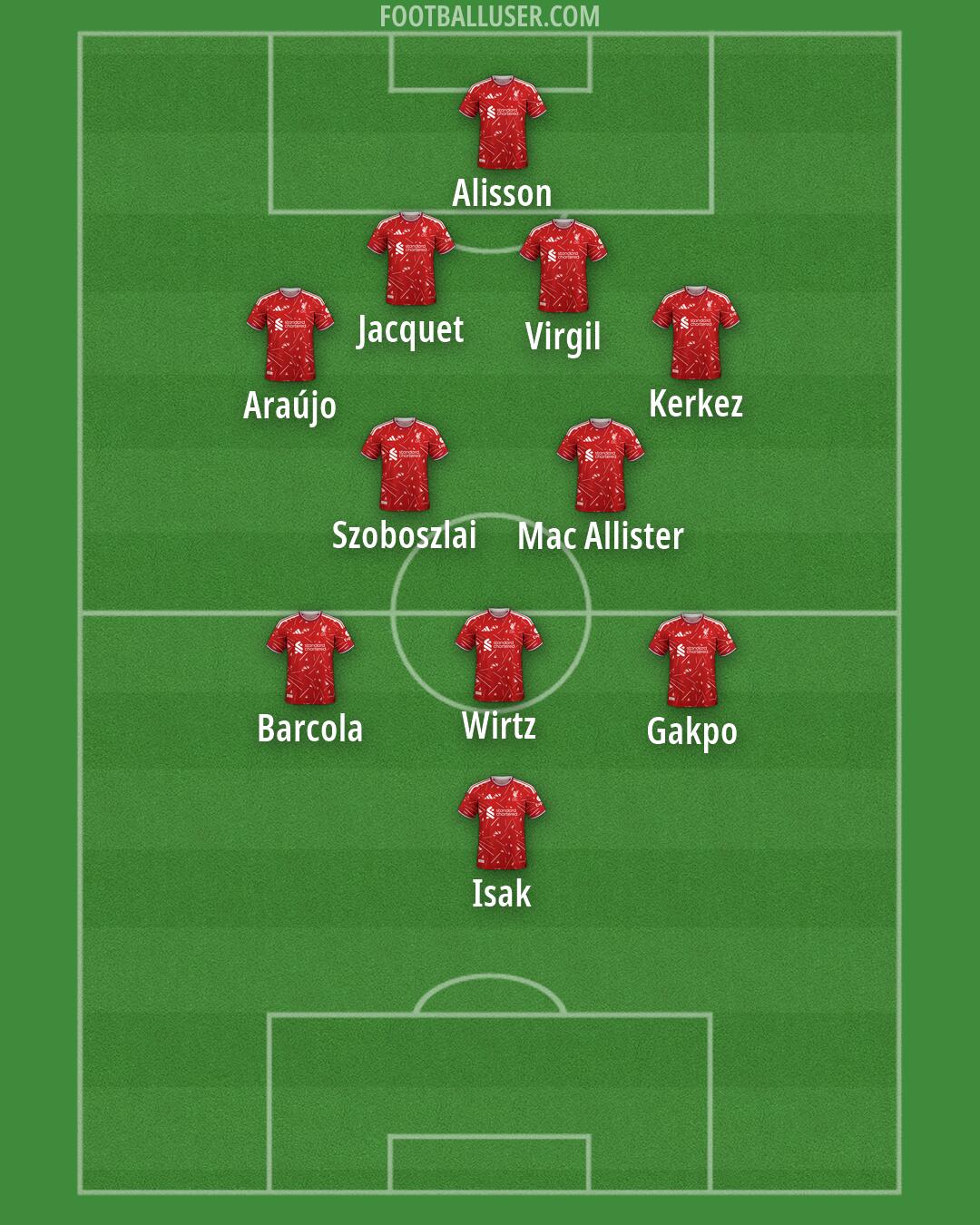 Liverpool Formation 2026