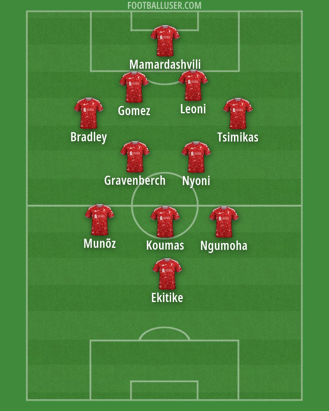Liverpool Formation 2026