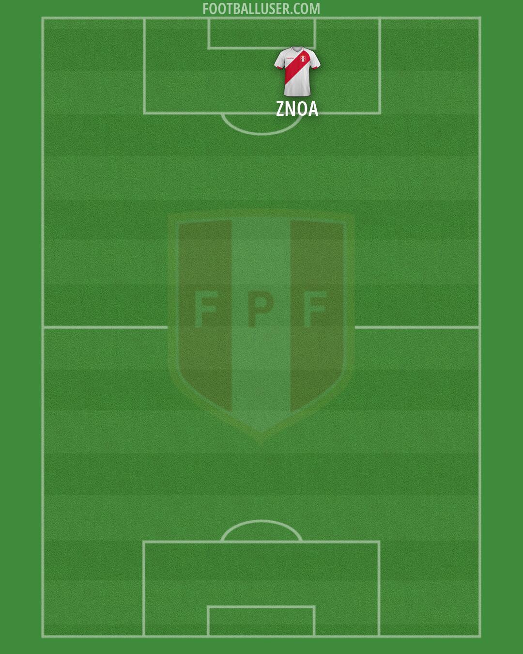 Peru Formation 2026