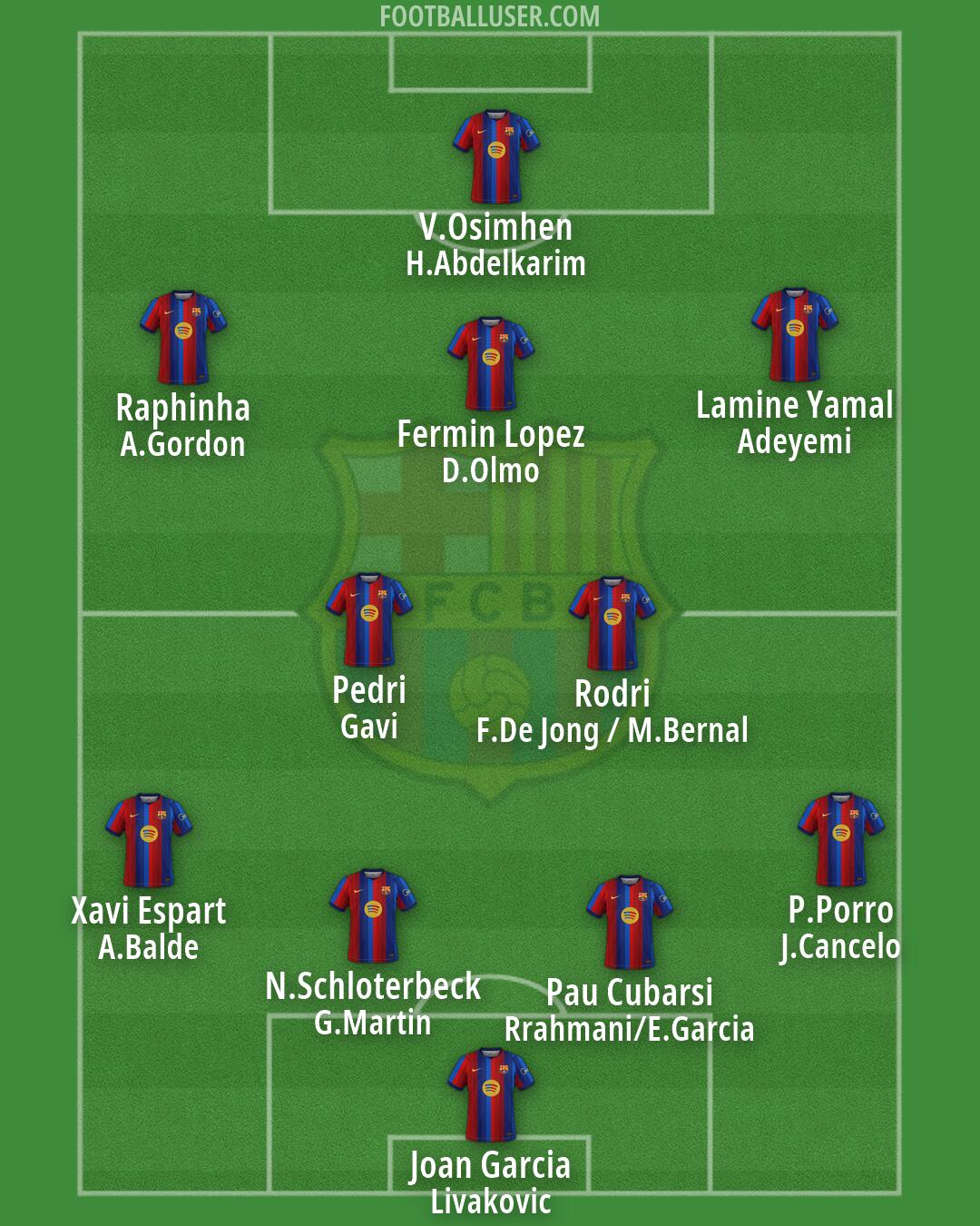Barcelona Formation 2026