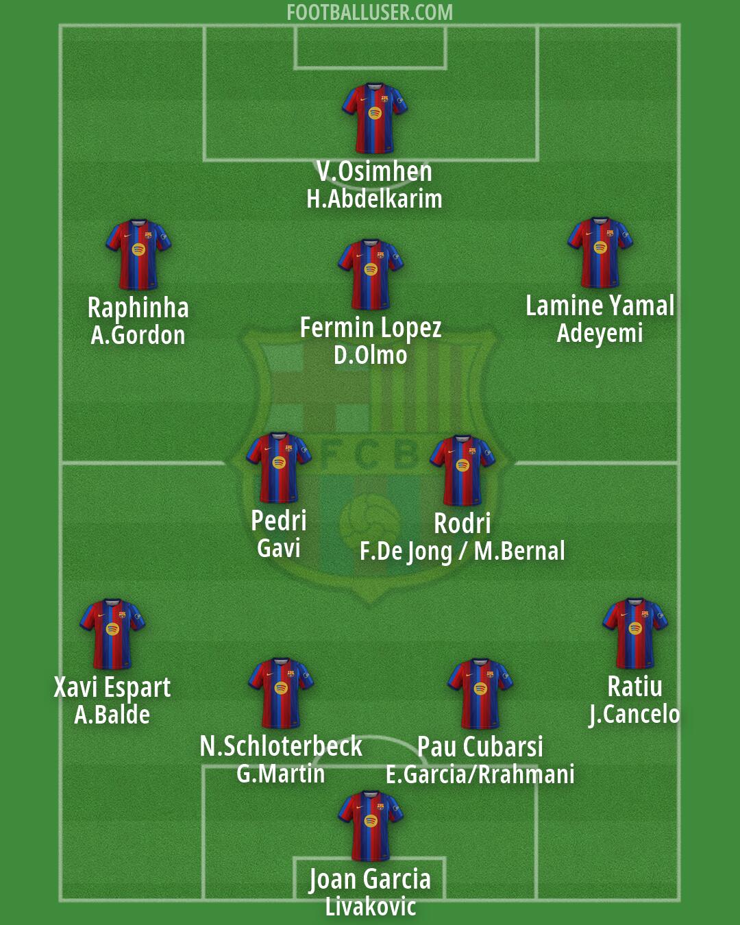 Barcelona Formation 2026