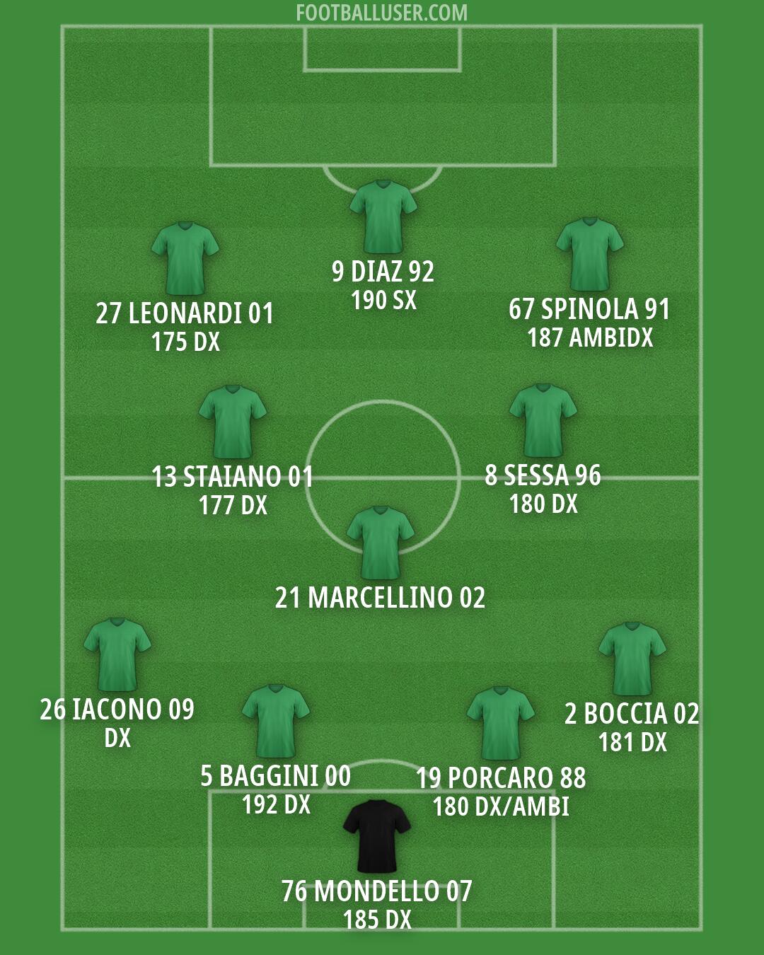 Custom Team Formation 2026