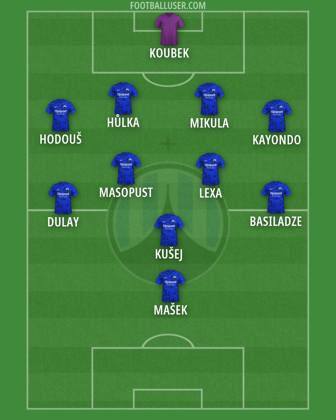 Slovan Liberec Formation 2026