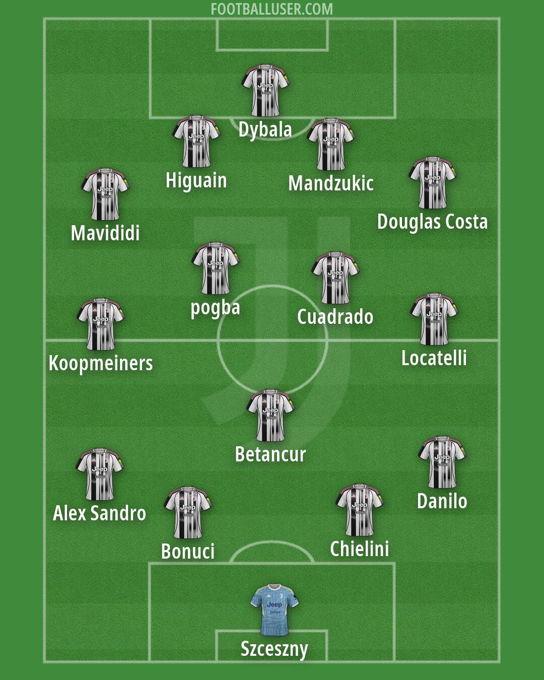 Juventus Formation 2026