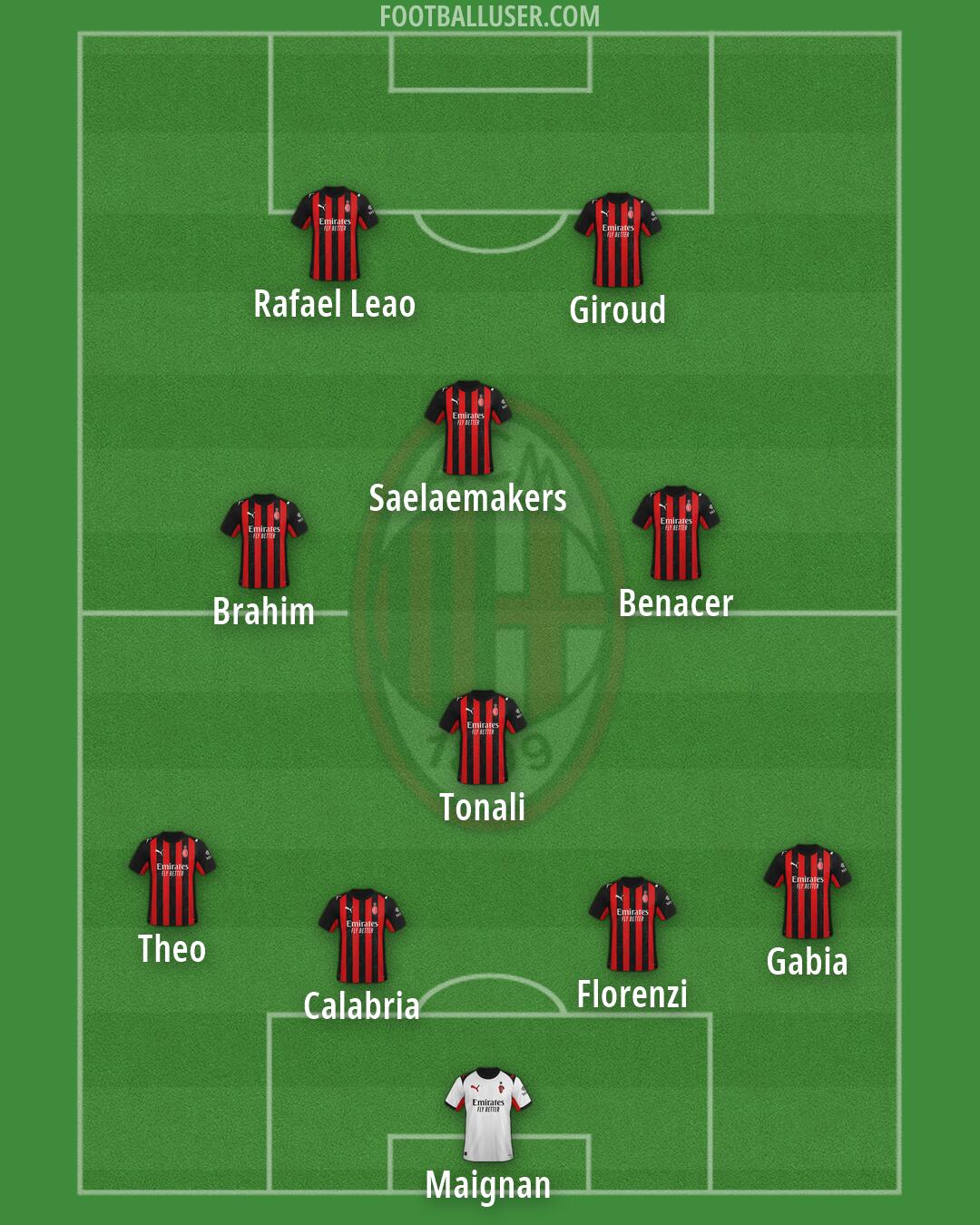 Milan Formation 2026