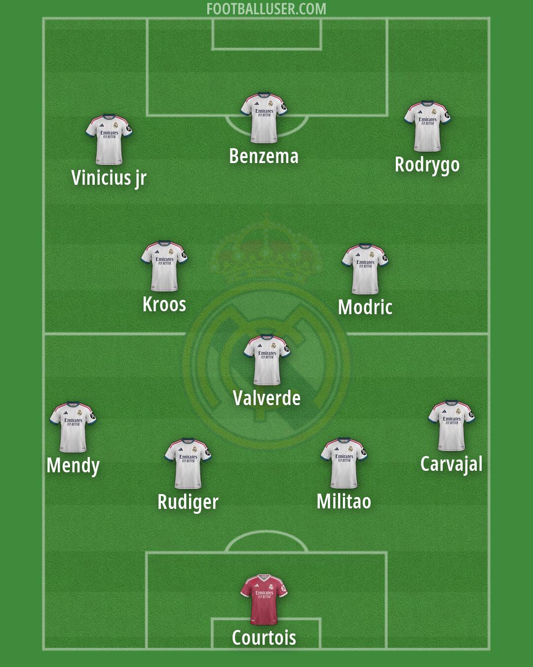 Real Madrid Formation 2026