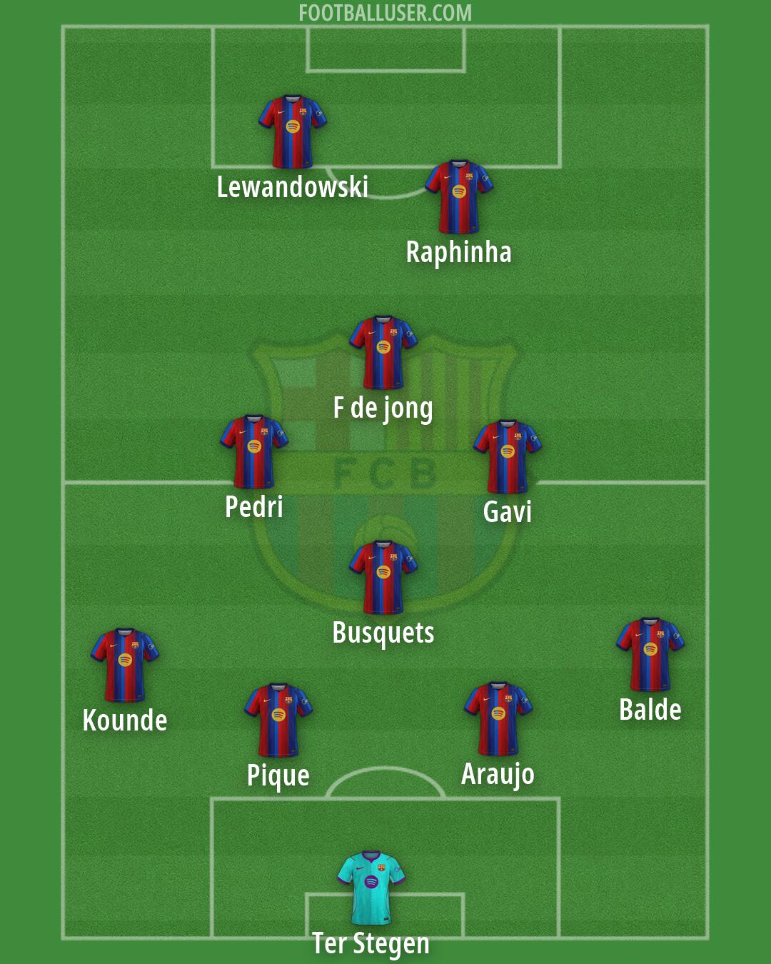 Barcelona Formation 2026