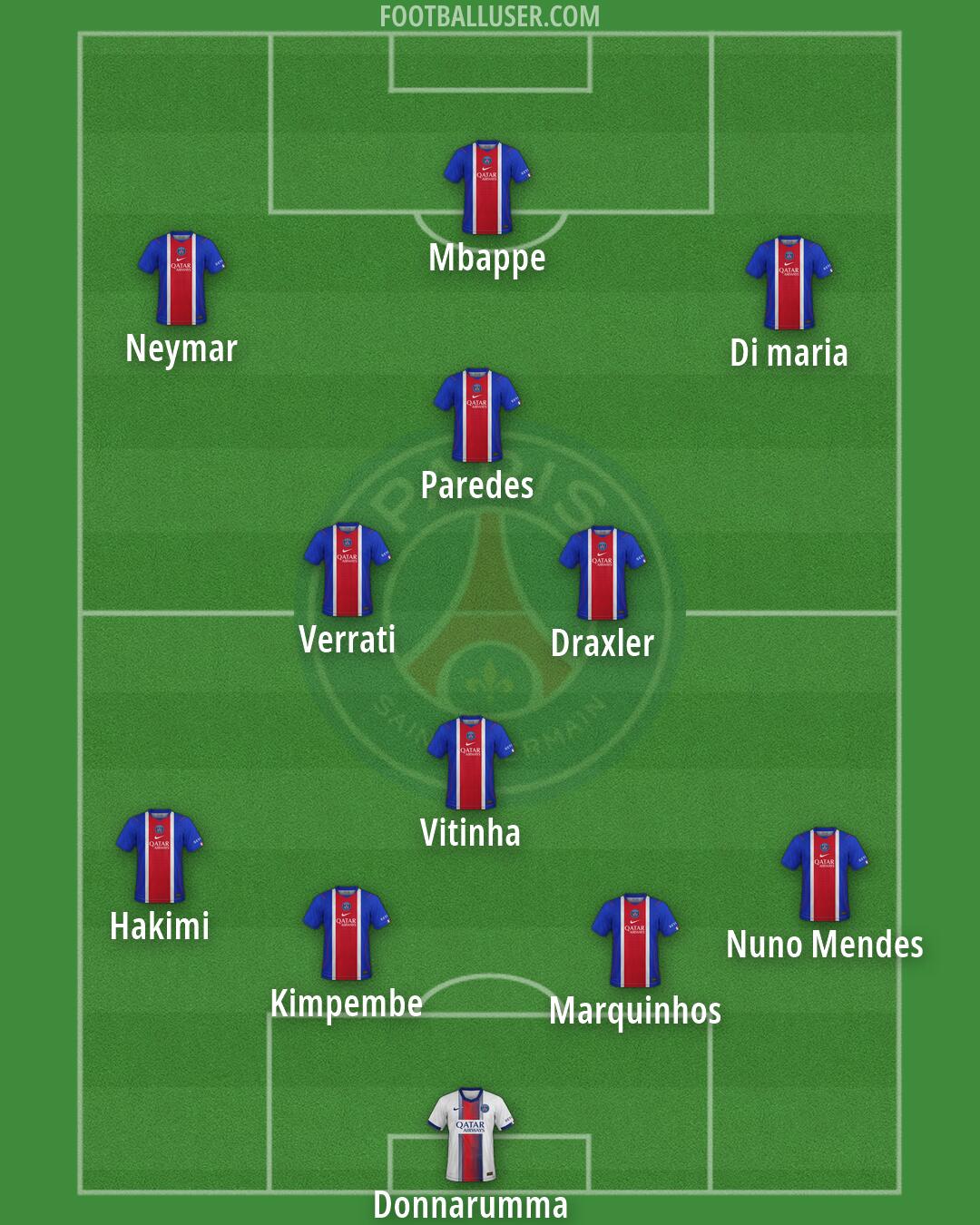 PSG Formation 2026