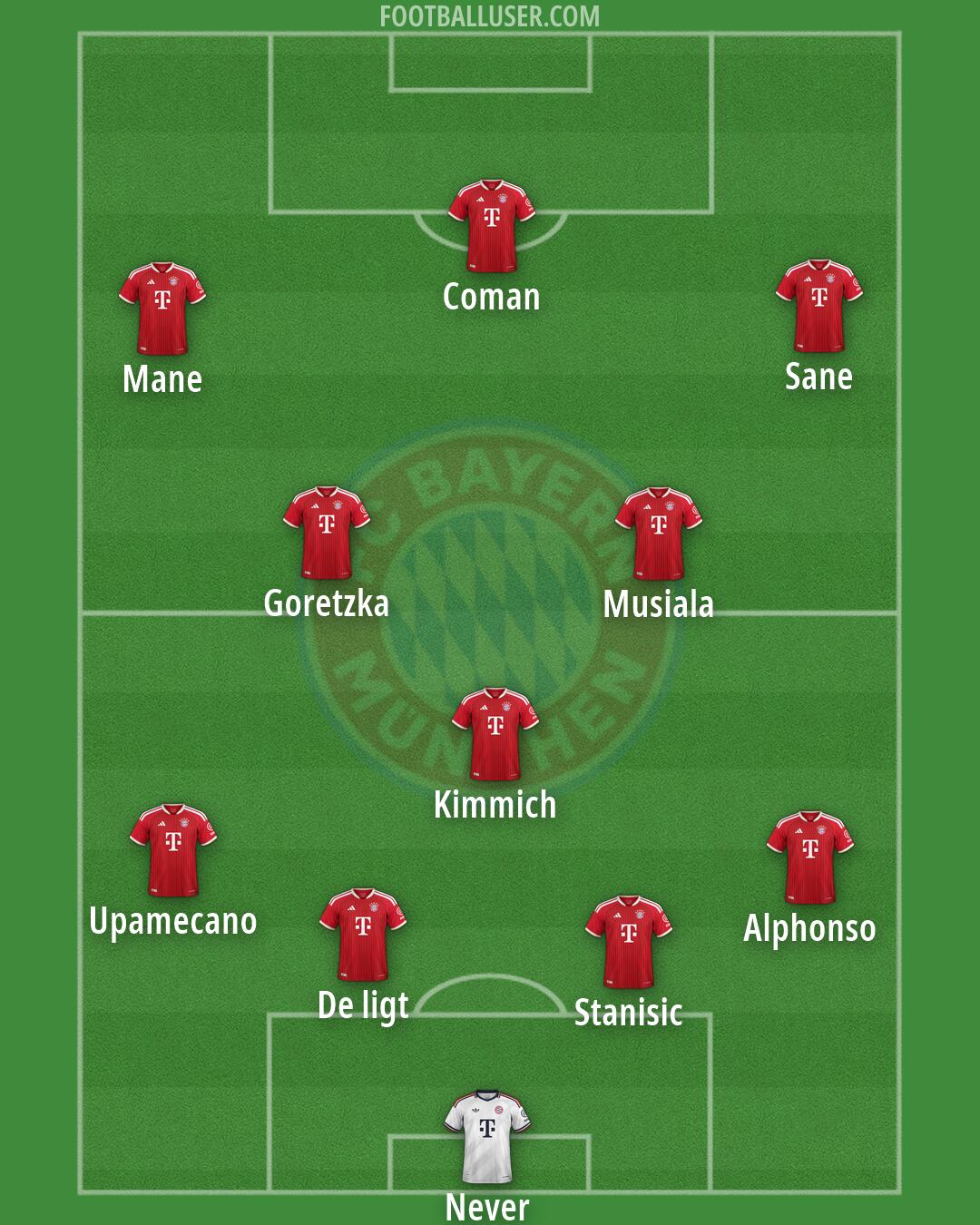 FC Bayern Formation 2026