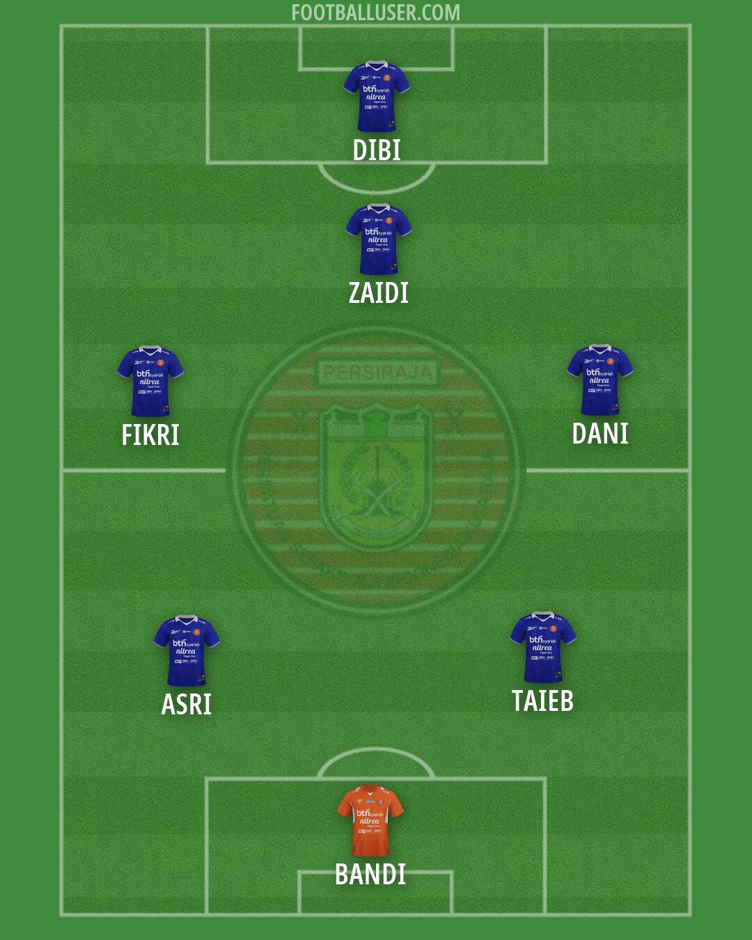 Persiraja Formation 2026